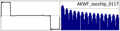 AKWF_oscchip_0117