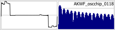 AKWF_oscchip_0118