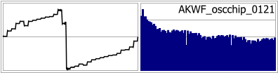 AKWF_oscchip_0121