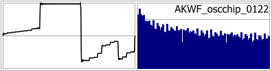 AKWF_oscchip_0122