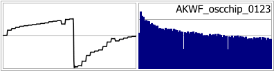 AKWF_oscchip_0123