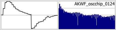 AKWF_oscchip_0124