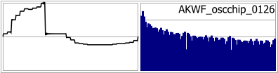 AKWF_oscchip_0126