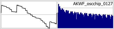 AKWF_oscchip_0127