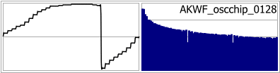 AKWF_oscchip_0128