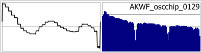 AKWF_oscchip_0129