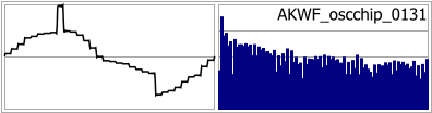 AKWF_oscchip_0131