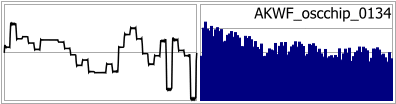 AKWF_oscchip_0134