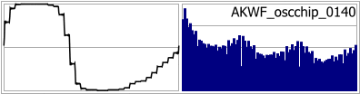 AKWF_oscchip_0140