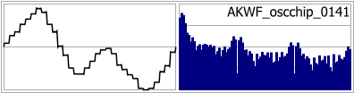 AKWF_oscchip_0141