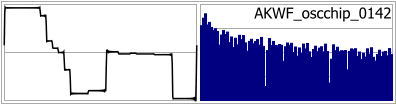 AKWF_oscchip_0142