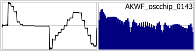 AKWF_oscchip_0143