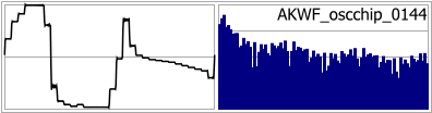 AKWF_oscchip_0144