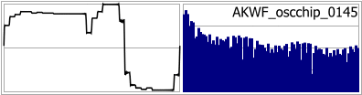 AKWF_oscchip_0145