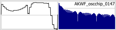 AKWF_oscchip_0147