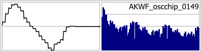 AKWF_oscchip_0149