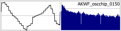 AKWF_oscchip_0150