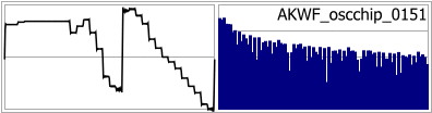 AKWF_oscchip_0151