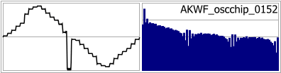 AKWF_oscchip_0152