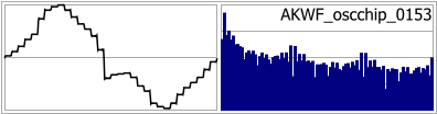 AKWF_oscchip_0153