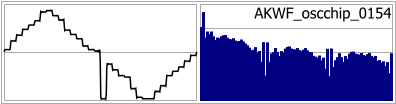 AKWF_oscchip_0154