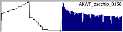 AKWF_oscchip_0156