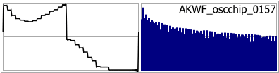 AKWF_oscchip_0157