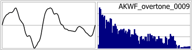 AKWF_overtone_0009