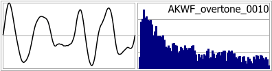 AKWF_overtone_0010