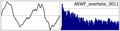 AKWF_overtone_0011
