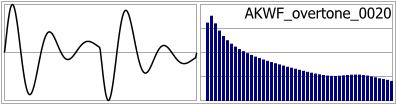 AKWF_overtone_0020