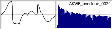 AKWF_overtone_0024
