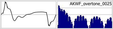 AKWF_overtone_0025
