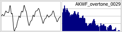 AKWF_overtone_0029