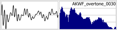 AKWF_overtone_0030