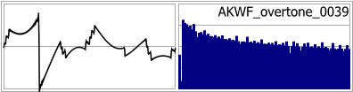 AKWF_overtone_0039