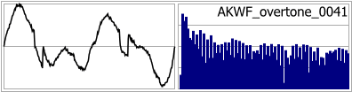 AKWF_overtone_0041
