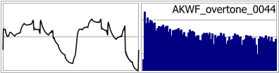 AKWF_overtone_0044