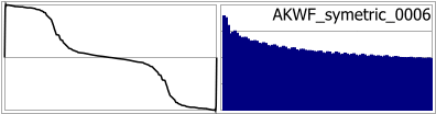 AKWF_symetric_0006