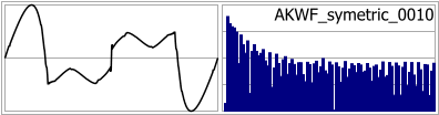 AKWF_symetric_0010