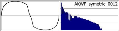 AKWF_symetric_0012